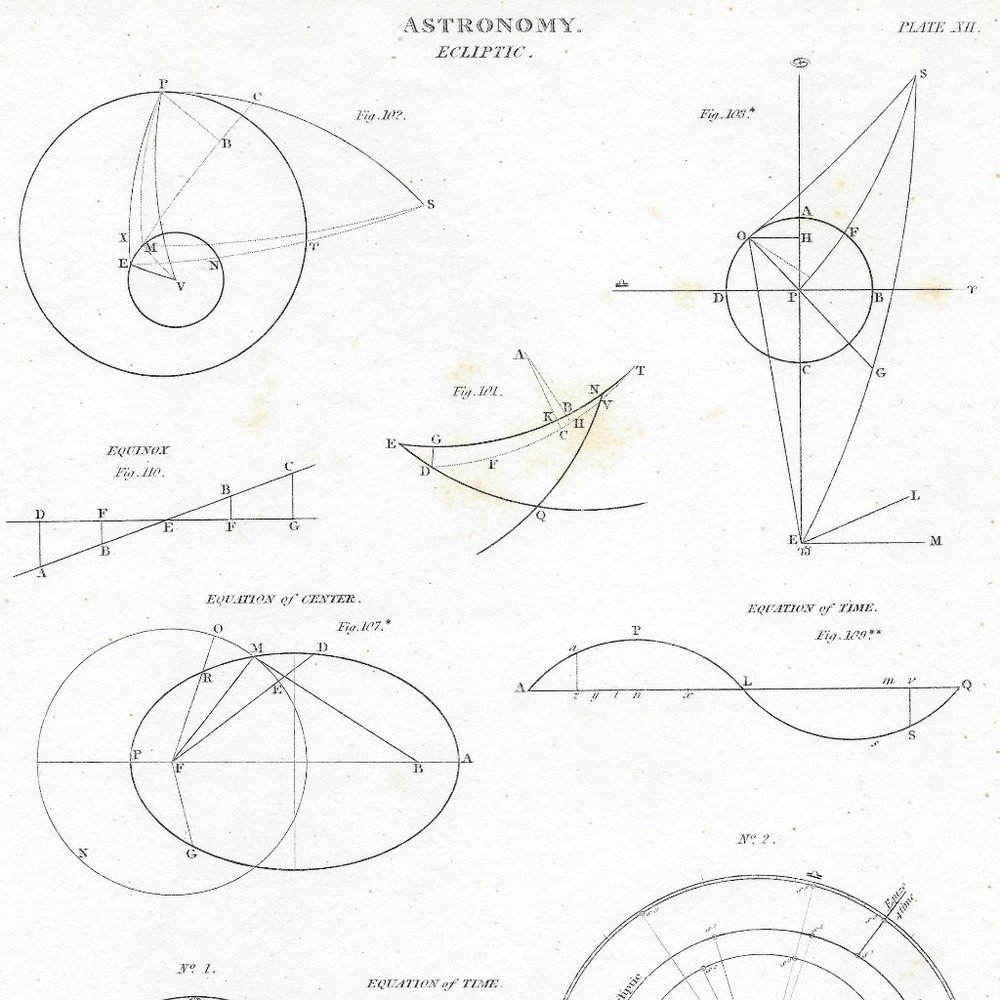 Antique Print. Astronomy. Plate XII, Ecliptic